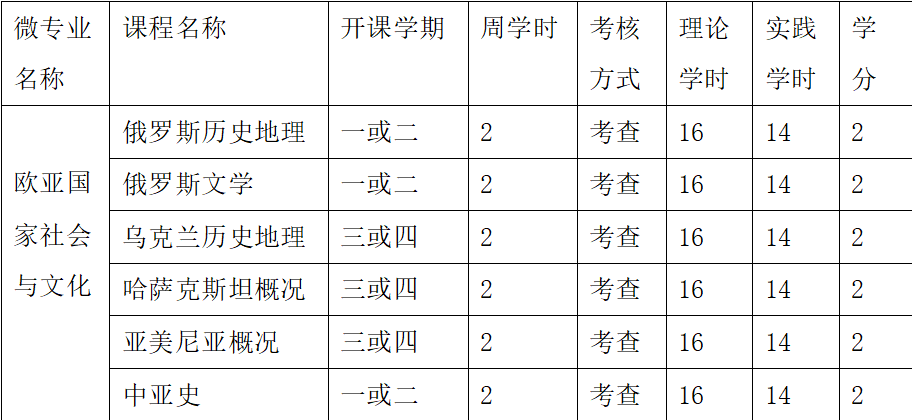 5CA0